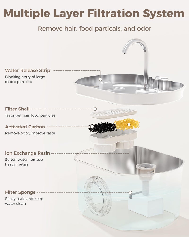 Neareal Cat Water Fountain Stainless Steel: 74oz/2.2L Cat Fountain for Drinking- Pet Water Fountain Inside - Automatic Dog Watering Dispenser Bowl - Pet Feeding & Watering Supplies - Water Level Window - Image 3