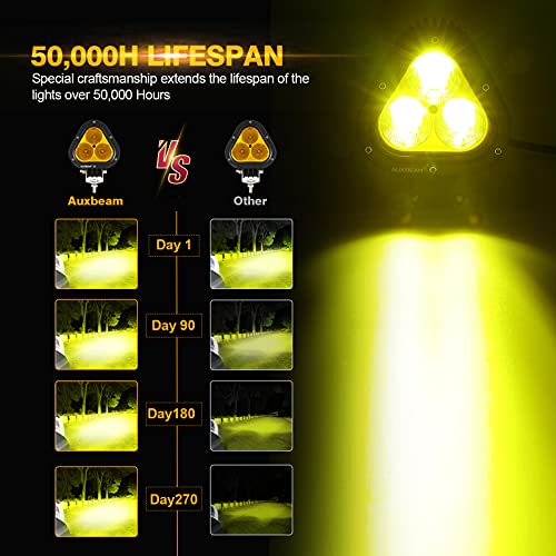 Auxbeam أضواء ضباب LED أمبر 90 واط من أوكسبيم 4 إنش، ساطعة للغاية 9000 لومن، ضوء LED للطرق الوعرة، مجموعة ضوء أصفر، مثلث LED لجيب، دراجة نارية، SUV، شاحنات، قوارب - Image 2