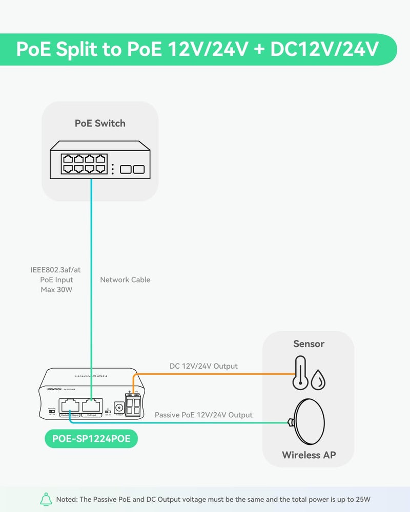 LINOVISION Industrial Gigabit 30W PoE Splitter with Switchable DC12V/24V Output and Passive PoE Output for Bridges Like UB Loco5AC, Designed for Cameras and IoT Systems - Image 4