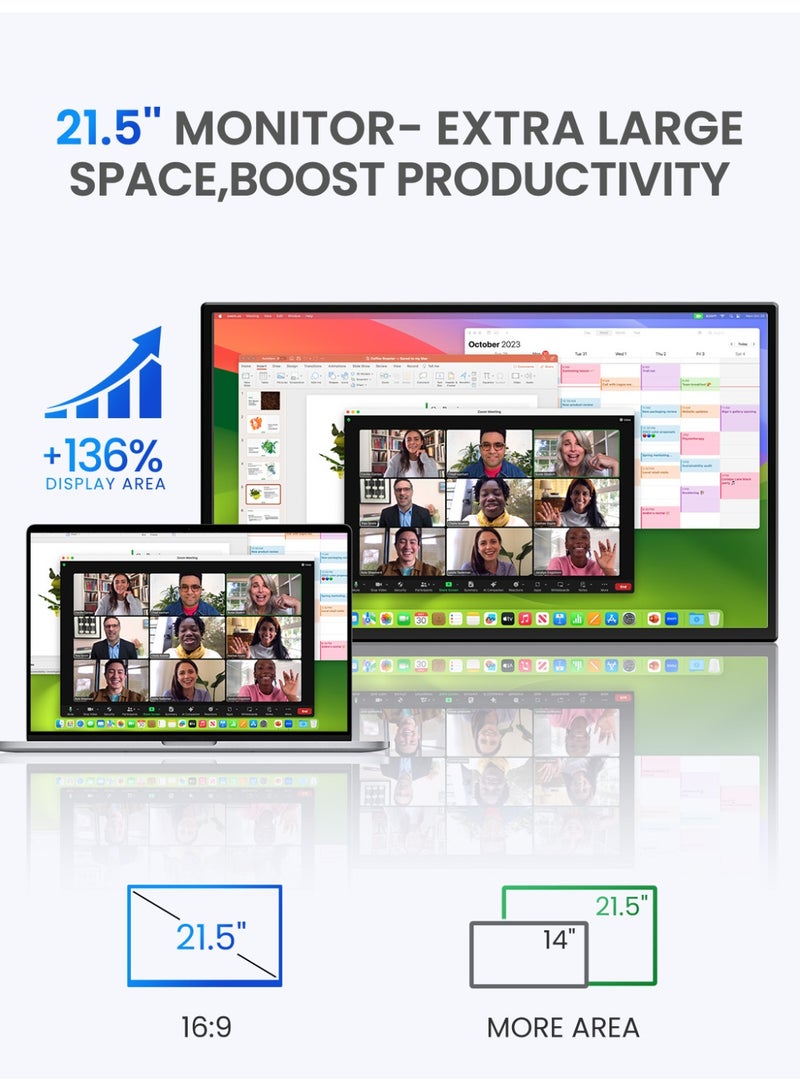 أوبيرفكت شاشة محمولة UPERFECT مقاس 21.5 بوصة وشاشة ألعاب 120 هرتز بدقة 1920 × 1080 FHD IPS ومنافذ USB C و Mini HDMI مع شاشة ثانية مدمجة للكمبيوتر المحمول/الهاتف/وحدة التحكم في الألعاب، قابلة للتركيب على VESA - Image 3