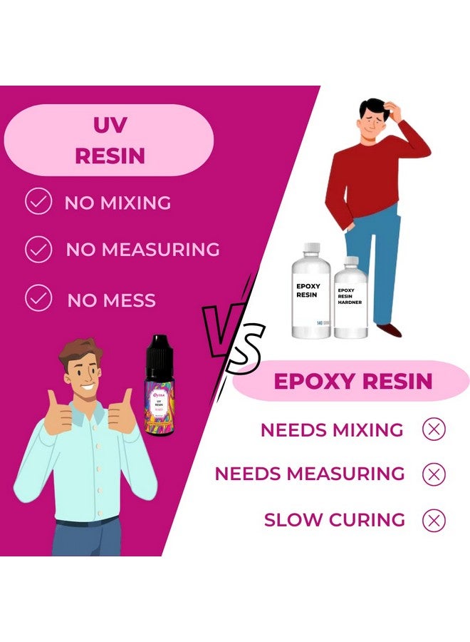 Oytra أويترى راتنج UV صلب بلمسة لامعة واضحة للفنانين والمحترفين طين البوليمر زينة الحرف اليدوية DIY صب طلاء (10 جرام) - Image 5