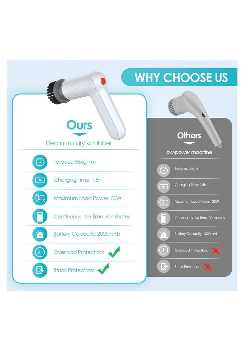 Cordless Electric Spin Scrubber with 4 Replaceable Brush Heads, IPX6 Waterproof Cleaning Brush for Effortless Cleaning of Walls, Bathtubs, Shoes, Cars, and Toilets. - Image 3