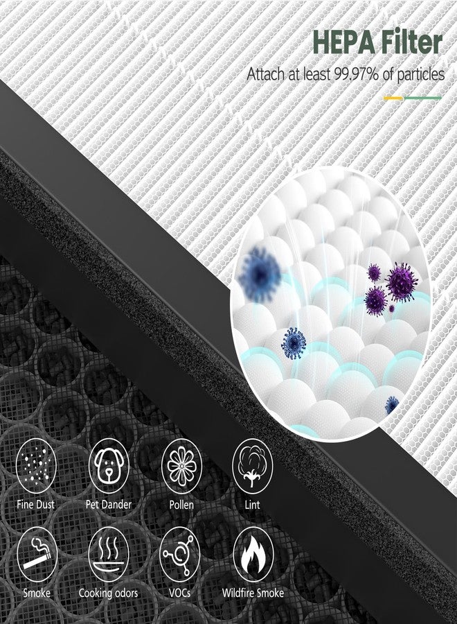 isinlive 2 Pack ClearAir-A5 Replacement Filter Compatible with VEWIOR ClearAir-A5 Air Purifier, 3-in-1 HEPA Air Cleaner Filter - Image 5