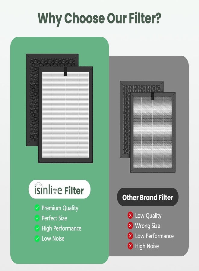 isinlive 2 Pack ClearAir-A5 Replacement Filter Compatible with VEWIOR ClearAir-A5 Air Purifier, 3-in-1 HEPA Air Cleaner Filter - Image 4
