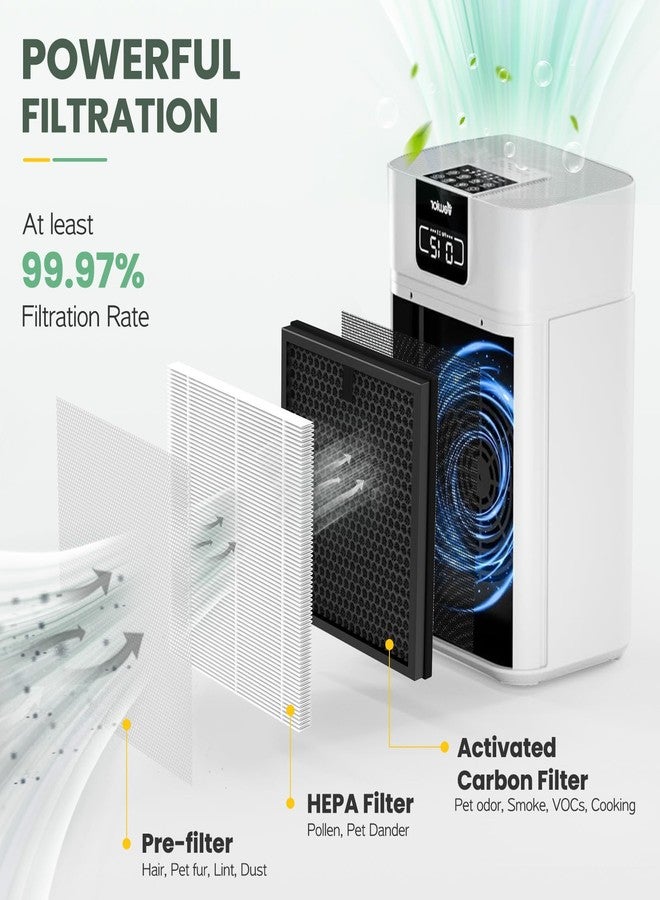 isinlive 2 Pack ClearAir-A5 Replacement Filter Compatible with VEWIOR ClearAir-A5 Air Purifier, 3-in-1 HEPA Air Cleaner Filter - Image 3