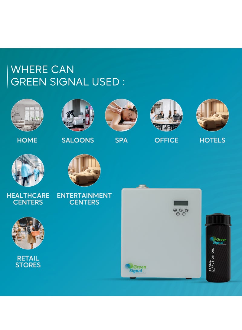 Green Signal Green Signal Combo Offer - Aroma Oil Classic Diffuser Machine - Small (White) with Sky Aroma Diffuser Oil (170ml)  - Image 3
