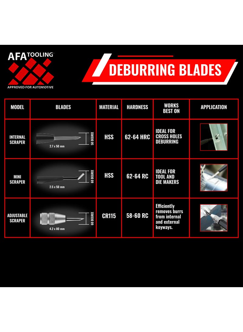 AFA Tooling Approved for Automotive AFA Tooling - Deburring Tool 7 Piece Kit - Deburring and Reamer Tools - Works on Metal, Resin, PVC Pipes, Copper, Plastic and 3D Printed Edges - Plumbing & 3D Printing Burr Removal Reamer Tool  - Image 4