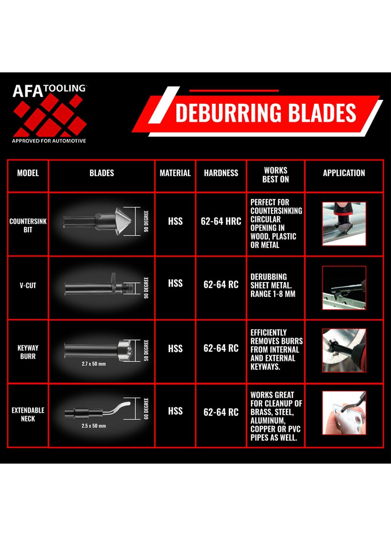 AFA Tooling Approved for Automotive AFA Tooling - Deburring Tool 7 Piece Kit - Deburring and Reamer Tools - Works on Metal, Resin, PVC Pipes, Copper, Plastic and 3D Printed Edges - Plumbing & 3D Printing Burr Removal Reamer Tool  - Image 3