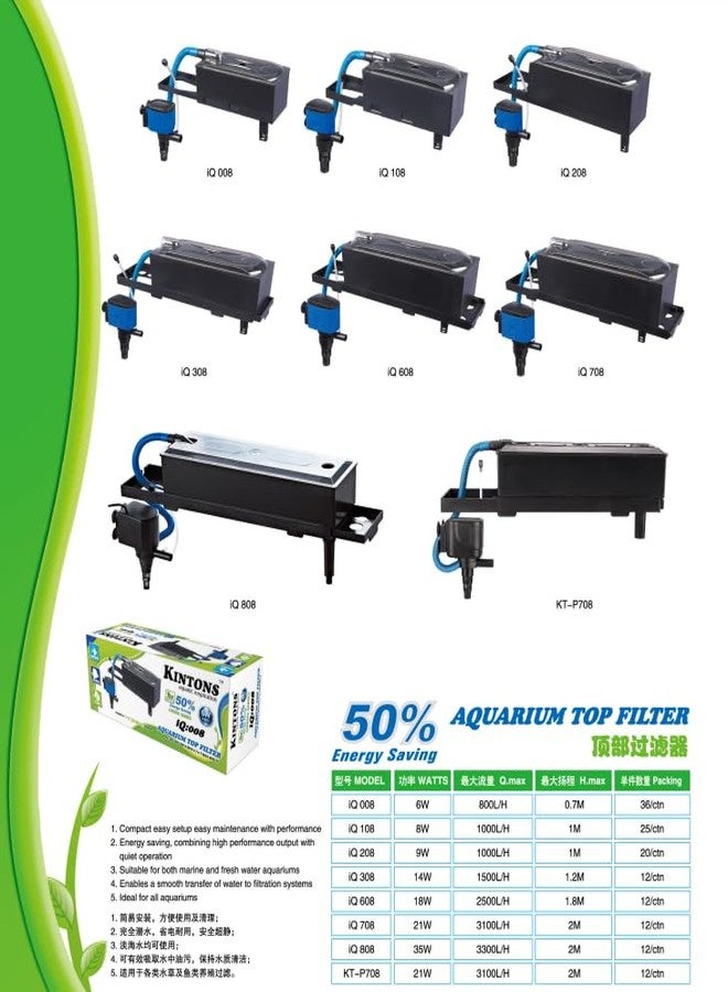 Kintons IQ Green Series 50% Energy Saving Aquarium Top Filter (IQ-108 (8W, H.Max- 1m - 1000L/H)) - Image 4