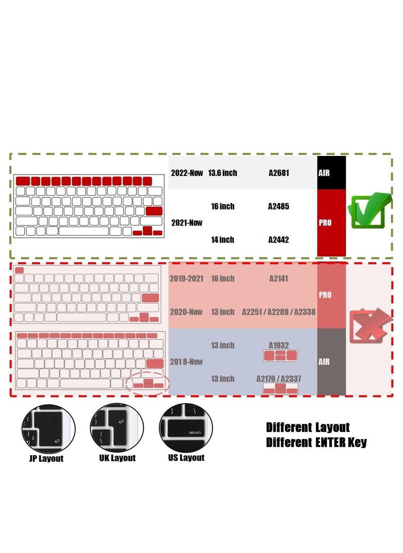Clear Ultra Thin Silicone Keyboard Cover for 2025-2021 M4/M3/M2/M1 Pro/Max Chip MacBook Air 15.3"/13.6" A3241/A3114/A2941/A3240/A3113/A2681 MacBook Pro 14"/16" A3112/A3185/A3401/A2442/A2779/A3403/A3186/A2485/A2780, US Layout Keyboard Protector