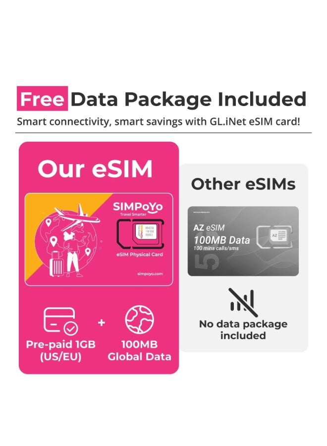 GL.iNet SIMPoYo Physical eSIM Card For Routers – Travel eSIM With Global 4G/5G Networks, Free 1GB For US/EU+100MB Global Data, Physical Activation, Tethering, Data Only, Perfect For International Travel - Image 3