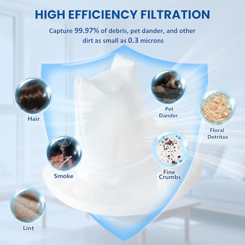 Funmit 4 Pack Replacement Filter Compatible with Black & Decker Power Tools VF110 Dustbuster Cordless Vacuum CHV1410L CHV9610 CHV1210 CHV1510 CHV1410 CHV1410B BDH2000L Part 90558113-01 - Image 2