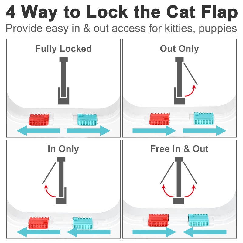 Lessmon Thin Cat Door for Windows, Pet Doors and Sliding Door, Safety Pet Door with 4 Way Lock, Weatherproof Cat Flap for Thin Door and Wall(Medium, Outer Size 7.76 * 7.5 * 0.78in) - Image 3