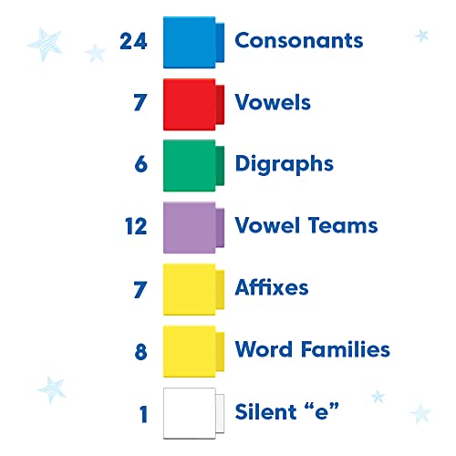 hand2mind Reading Rods Prefixes & Suffixes, Word Roots for Kids, Word Building Activities, Spelling Toys, Reading Tools for Kids, Phonemic Awareness and Phonics, Science of Reading Manipulatives - Image 4