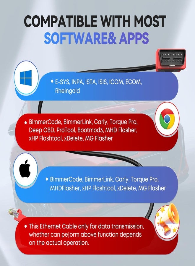 Autel Enet OBD 2 Cable for BMW F G Series Coding, Ethernet to OBD II OBDII Interface Cable, Compatible with BMW Software E-SYS ICOM ISTA+, Programming/Refresh Hidden Function, High Speed, 6.6ft/ 2M - Image 5