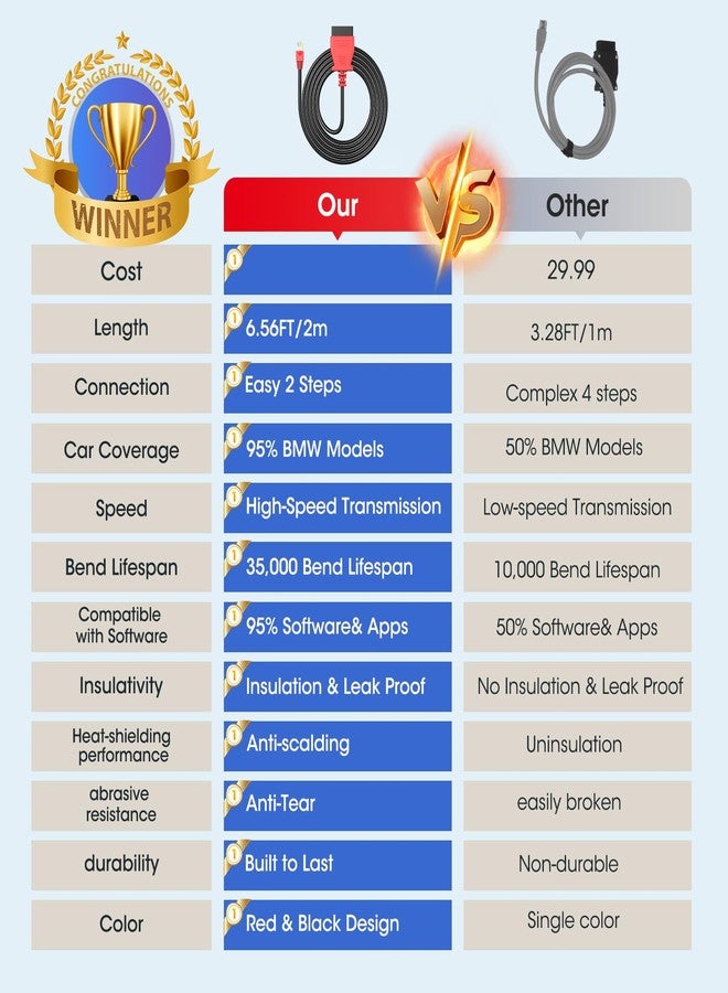 Autel Enet OBD 2 Cable for BMW F G Series Coding, Ethernet to OBD II OBDII Interface Cable, Compatible with BMW Software E-SYS ICOM ISTA+, Programming/Refresh Hidden Function, High Speed, 6.6ft/ 2M - Image 3