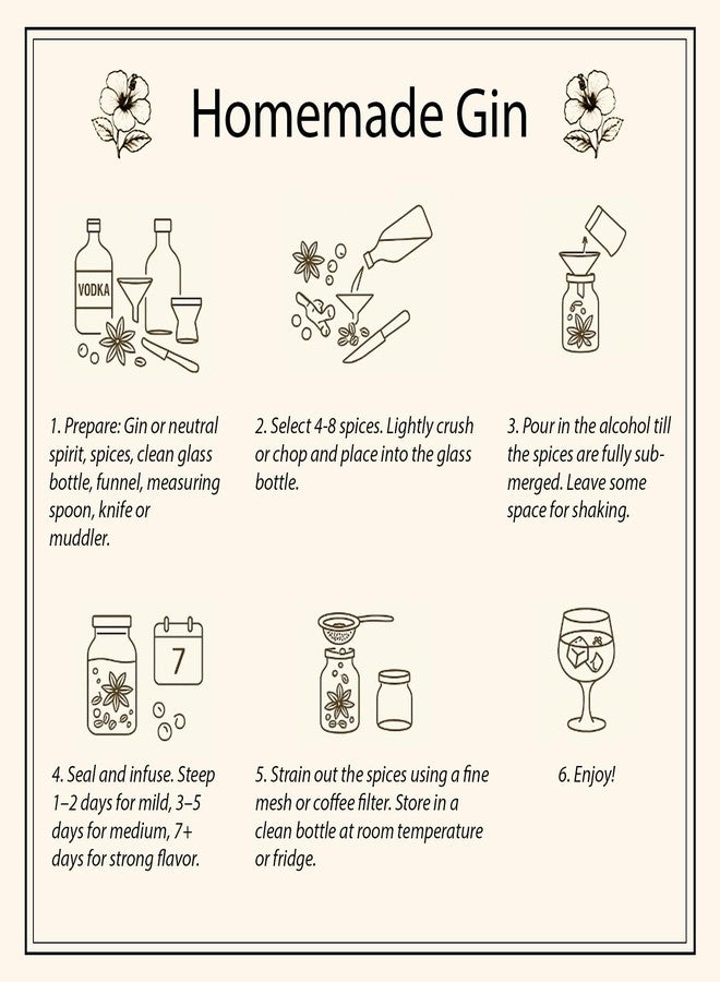 Apragaz Gin Making Kit, DIY Gin Infusion Kit with 12 Botanicals and Recipe Guide, Make Your Own Flavored Gin for Gin Lovers and Drinkers, Gin & Tonic, Cocktail - Christmas, Birthday Gift for Men, Women - Image 5