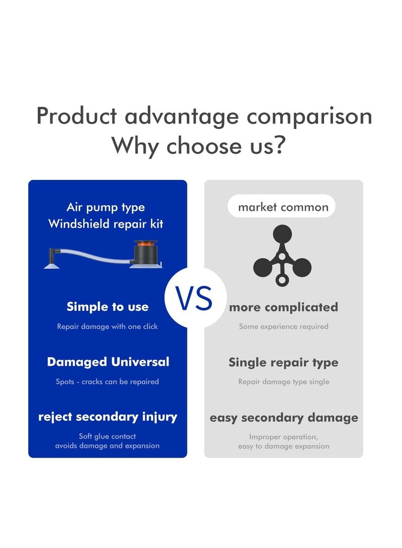 Excefore Windshield Repair kit Applicable to All Models of Windshield, Window punctate Damage Repair, Repair Windshield Damage with Ease(Single Repair Set) - Image 3
