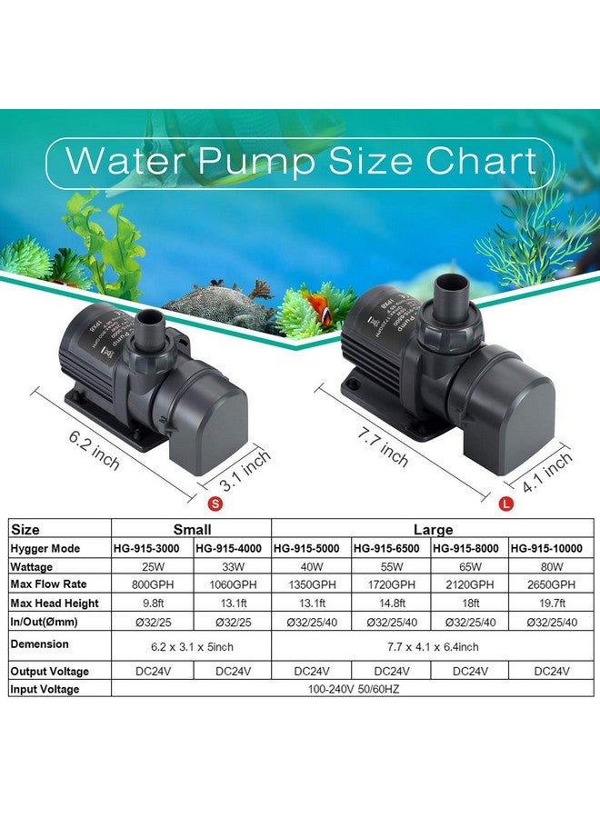 هايغر مضخة مياه خارجية غاطسة وهادئة من هيغر، ٨٠٠ جالون في الساعة، ٢٤ فولت، مع وحدة تحكم (٣٠٪ - ١٠٠٪ إعدادات)، مضخة عودة قوية لأحواض الأسماك، أحواض السمك، البرك، النوافير، أحواض المياه، الزراعة المائية (٢٥ واط، ٩.٨ قدم) - Image 4