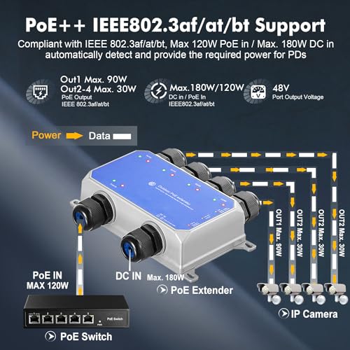 Binardat IP67 Outdoor Gigabit PoE Passthrough Switch, 1 In 4 Out Extender, IEEE802.3af/at/bt Powered 90W, 10/100/1000Mbps Ethernet, Metal Wall Mount Waterproof Plug and Play - Image 3