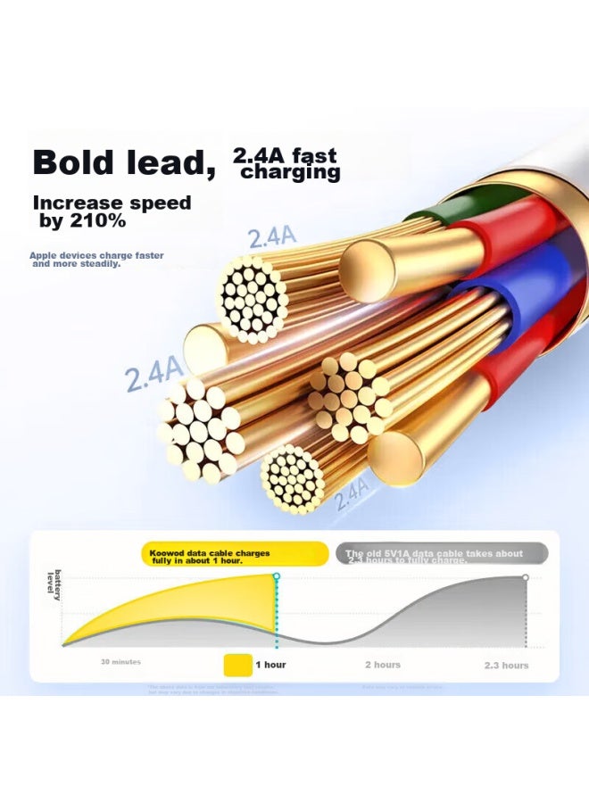 KOVOL Apple Charging Cable, Pd20/30w Fast Charging Cable, Type-c To Lightning Data Cable, For Iphone 14/13/12 Pro Max, Ipad - Image 2