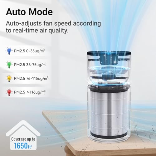 Cobectal Air Purifiers for Home Large Rooms, Cobectal Air Cleaner with 3-in-1 Filter Covers up to 1650ft², Air Quality Sensor, Aroma Function & Sleep Mode, Pet Air Purifier, White - Image 4