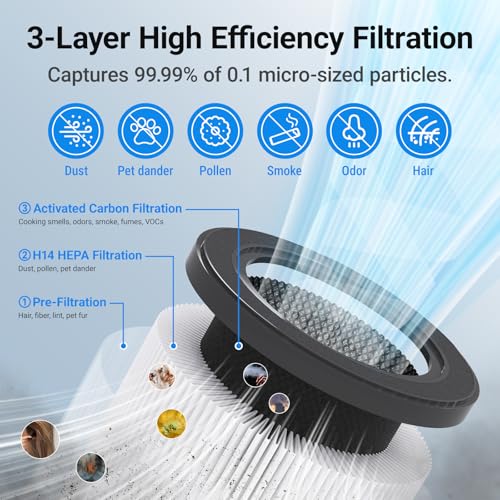 Cobectal Air Purifiers for Home Large Rooms, Cobectal Air Cleaner with 3-in-1 Filter Covers up to 1650ft², Air Quality Sensor, Aroma Function & Sleep Mode, Pet Air Purifier, White - Image 2