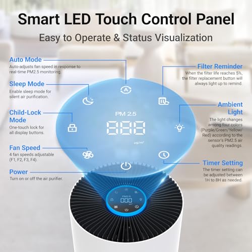 Cobectal Air Purifiers for Home Large Rooms, Cobectal Air Cleaner with 3-in-1 Filter Covers up to 1650ft², Air Quality Sensor, Aroma Function & Sleep Mode, Pet Air Purifier, White - Image 3