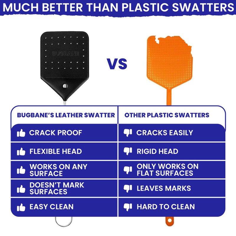 BugBane 2 Leather Fly Swatter for Indoors. Long Handle, Heavy Duty Fly Swatter Manual Multi Pack. Flyswatters Heavy Duty Flyswatter 2 pack. Flies Swater Includes 4 Sticky Window Bug Traps. Mata Moscas Outdoor - Image 3