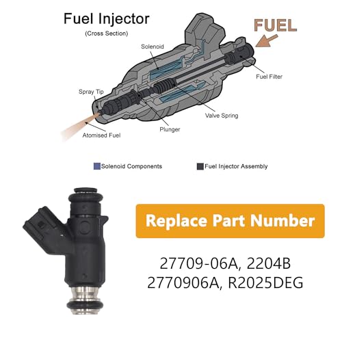 Yezoauto Fuel Injector for HarleyDavidson Dyna Series 0616 Fat Boy 0615 Softail 0710 Road King Glide 0607 Heritage Softail 0615 Blackline 1113 Breakout 1314 Replaces 2770906A - Image 3