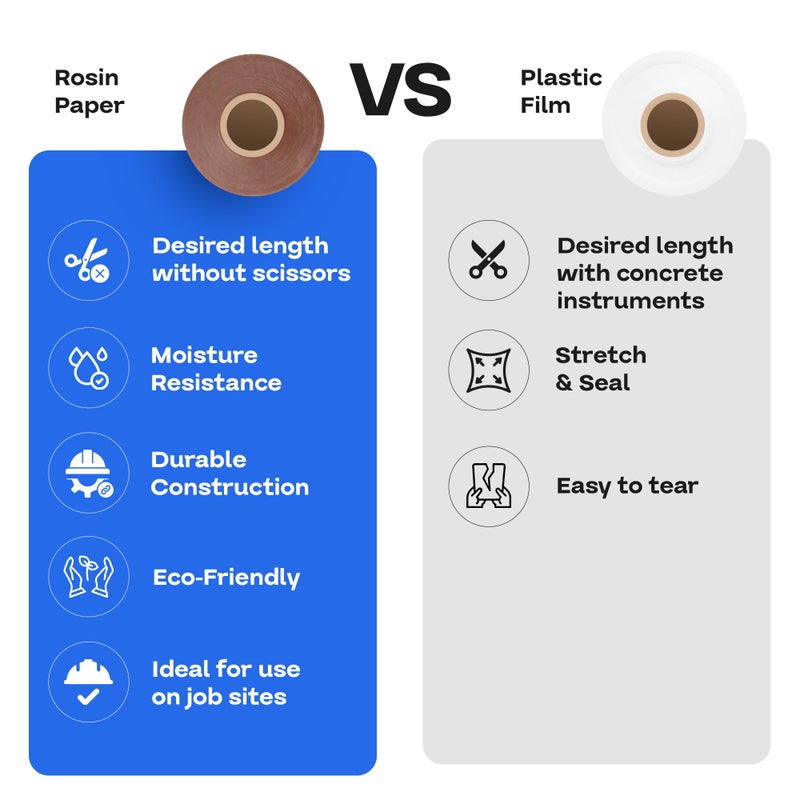 IDL Packaging Brown Rosin Masking Paper 36" x 1992" (166 feet), 498 Sq.Ft. â€“ Thick Floor Covering (66 lb Thickness) - USA-Made for Painting and Construction, Surface Protection - Image 4