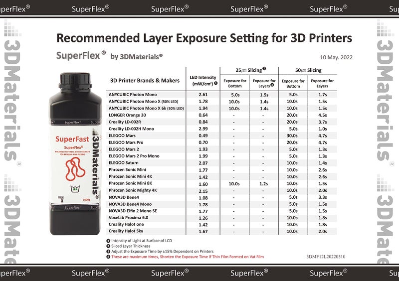 3DMaterials Superflex 3D Printer Resin, Softness 80A Simulating Flexible Rubber, Made in Korea by 3DMaterials (500g, Clear) - Image 2