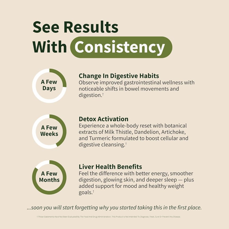 Snap Supplements Liver  Detox Support Supplement with Milk Thistle and Dandelion Leaf Extract Vitamins Herbs and Antioxidants Supplement for Liver Support and Digestive Health 60 Capsules - Image 4