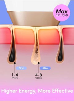 Bosidin Permanent Hair Remover At Home, Upgraded High Energy Levels Laser Hair Removal For Women And Men, 999K Flashes Effective And Safe For Whole Body  - Image 3