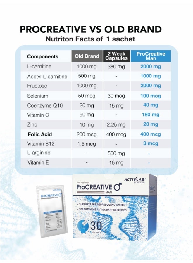 Activlab Pharma ProCreative Man, 30 sachets, fertility support for men - Image 5