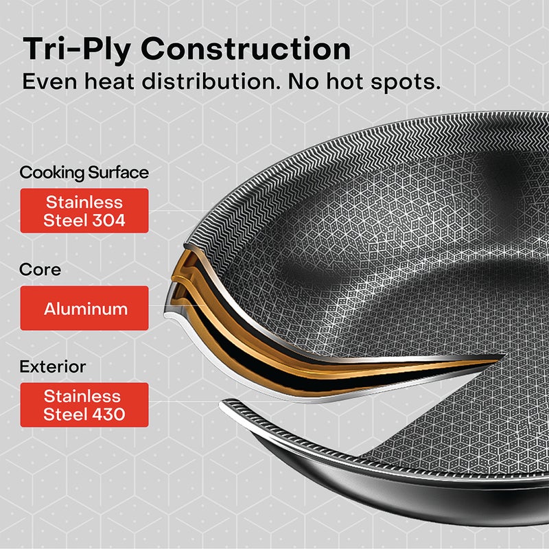 nutricook ETERNA 5PC PAN SET - 20CM FRYPAN, 24 FRYPAN WITH LID, 28CM DEEP PAN WITH LID - Image 3