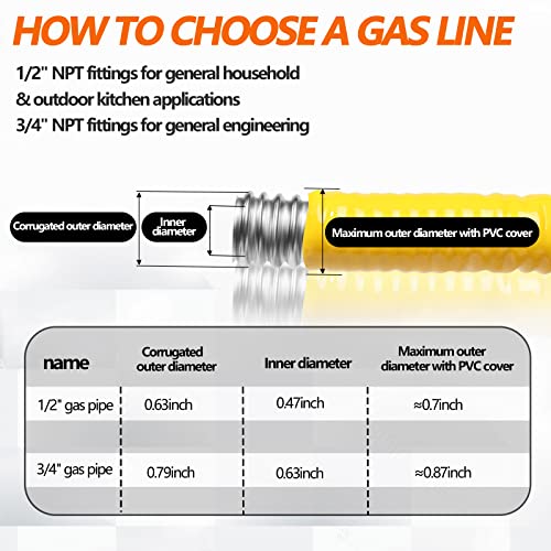 Grehitk 70ft 3/4'' Flexible Gas Line, CSST Corrugated Stainless Steel Tubing Pipe Kit, Natural Gas Line Propane Pipe Conversion Kit Grill Hose with 2 Male Adapter Fittings (70ft 3/4'') - Image 2