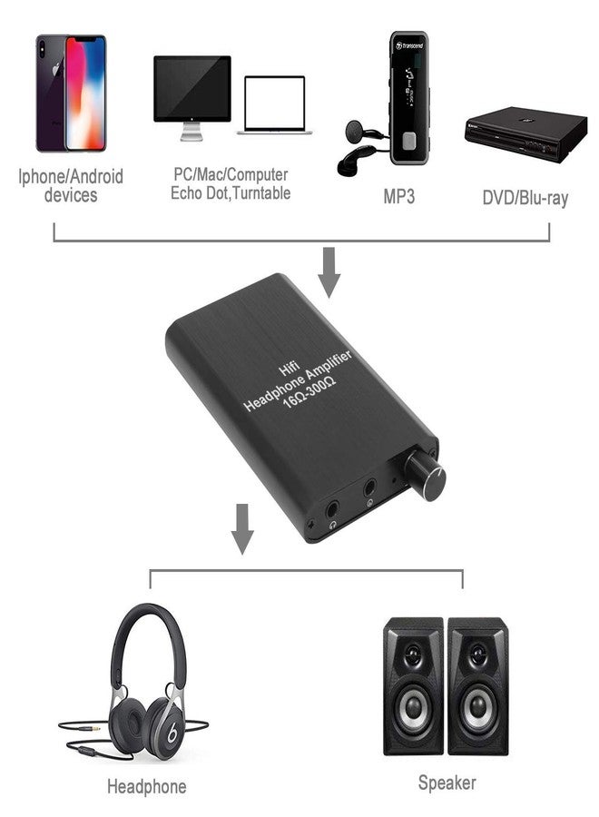 LVY Portable Headphone Amplifier 3.5mm Audio Rechargeable Two-Stage GAIN Switch HiFi Headphone Amplifier Compatible MP3/4, Phones, Computer and Various 3.5mm Audio Digital Devices - Image 5