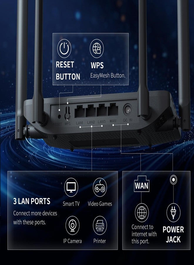 DBIT AX1800 WiFi 6 Router Dual Band Wireless Internet Router, Wireless Speed (Up to 1.8 Gbps) with 4 x Gigabit Ethernet Ports, MU-MIMO, OFDMA, WPA3, IPV6, EasyMesh, Guest WiFi, Parental Controls - Image 3