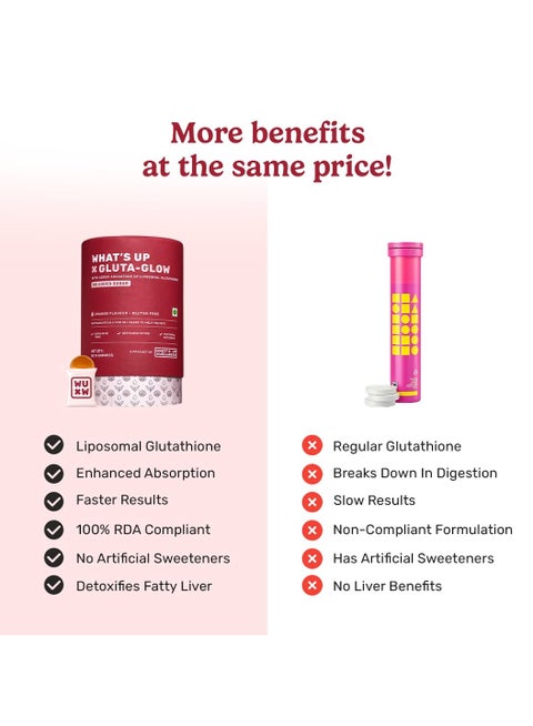 What 's Up What's Up Wellness Gluta-Glow Gummies | Liposomal Glutathione  with Vitamin C for Radiant Skin Tone | Depigmentation | Detoxification | 30  Days | Men & Women