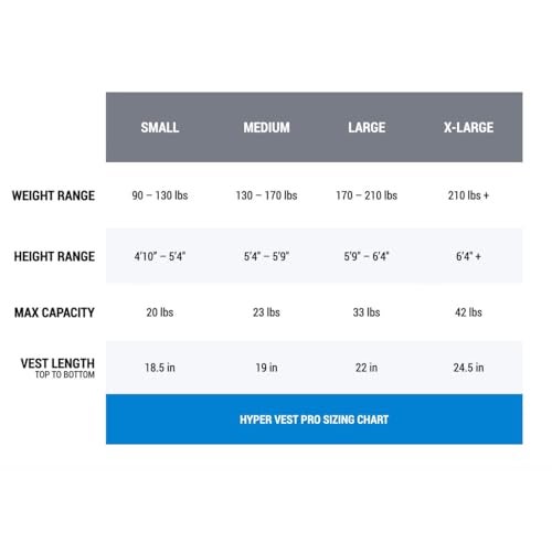 Hyperwear Hyper Vest PRO Unisex 10-Pound Adjustable Weighted Vest for Fitness Workouts, X-Large, Grey - Image 4