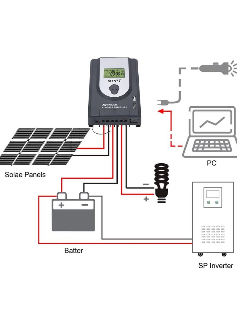Solar Charger Controller, 12V 24V MPPT Solar Charger Controller 10A Adjustable Parameter, With Dual USB Port Solar Panel R