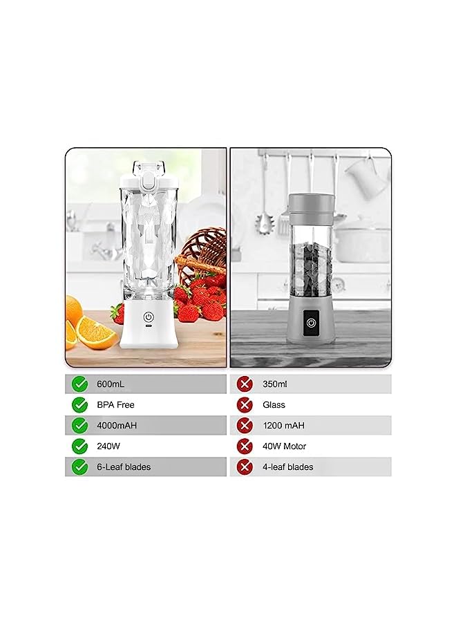 PROMASS Portable Blender, Personal Size Hand Blender, Electric Juicer Blender（Usb Rechargeable), 6 Stainless Steel Blades Mini Travel Blender Smoothie Maker, Fruit and Milk Shakes - 600ML - Image 4