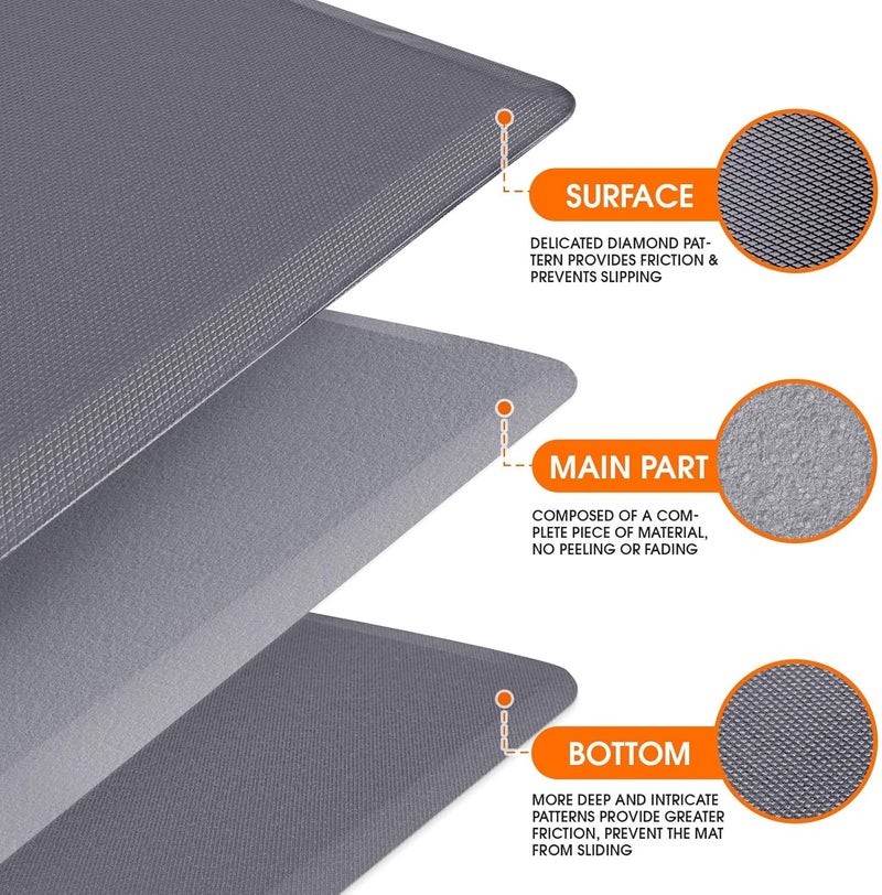 TranquilRelax Kitchen Mat, Thick Floor Comfort Anti-Fatigue Mat, Non-Slip, Water Resistant, Stain Resistant, Easy Clean, for Kitchen, Sink, Office,Home(17.3''x39'', Grey) - Image 3