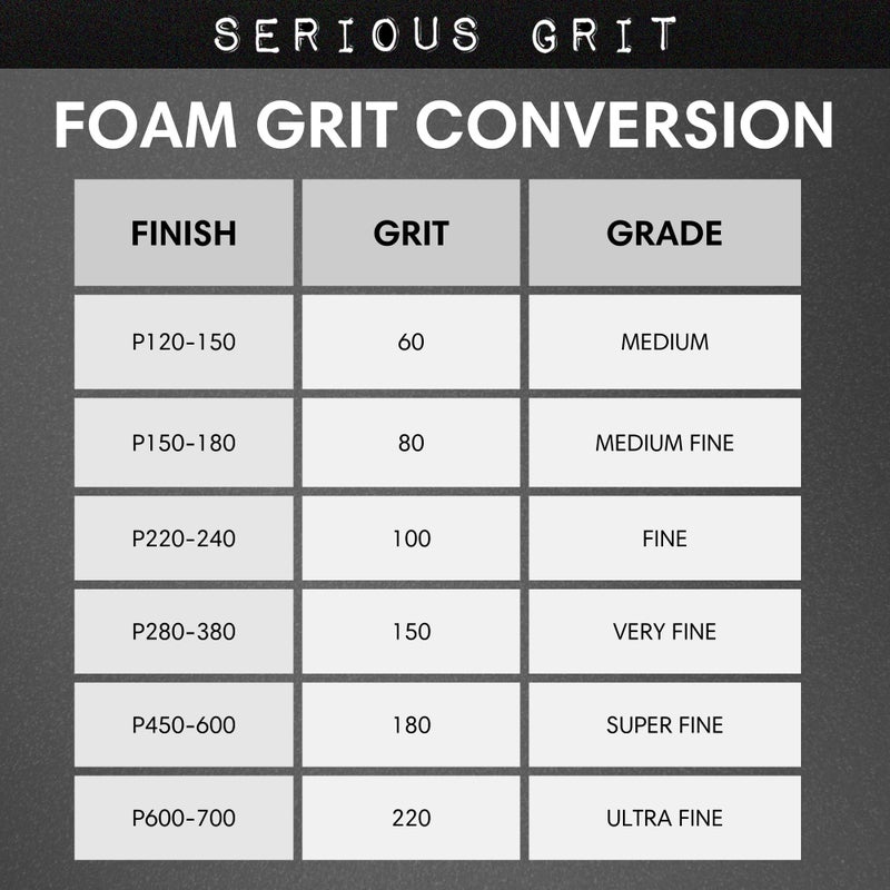 Serious Grit - 3" x 5" (80x133mm) Foam Sanding Pads - P120-150 Medium Finish Grit - 1/2" Thick Low Density Foam - Hook & Loop - Fits Festool RTS 400 & Mirka DEOS 3x5 Sanders â€“ Made in USA â€“ 10 Pack - Image 4