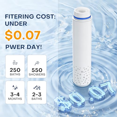 PWERAN Upgraded Shower Filter for Handheld Shower Head, 2 Pack Stage Replacement Filters for Hard Water Remove Chlorine and Harmful Substances - Image 5