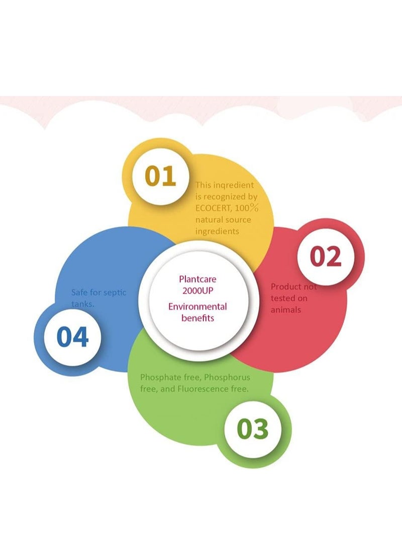 FARLIN Clean 2.0 Baby Bottle Wash - Image 4