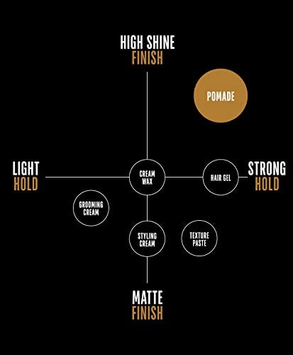 GO247 Pomade - Medium Hold, High Shine Pomade for Men - Water-Activated Formula for Easy Restyling - Controls Frizz & Flyaways - Ideal for Sleek, Polished Looks, 2 Oz - Image 5