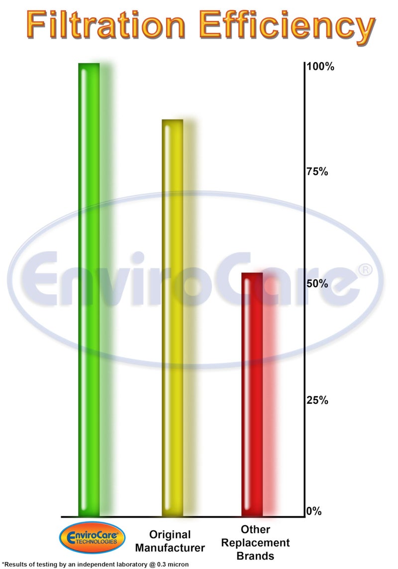 EnviroCare Replacement Micro Filtration Vacuum Cleaner Dust Bags compatible with Eureka Style PL Upright Vacuums 9 Bags - Image 3