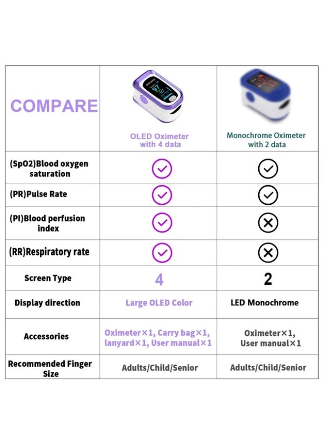 جهاز قياس الأكسجين النبضي باللمس - دقيق بـ 4 قياسات تشمل معدل التنفس - عملي لـ الرياضة والطيران - Image 3